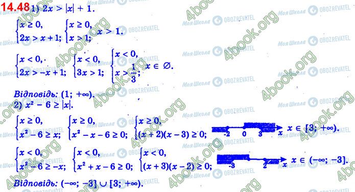 ГДЗ Алгебра 11 класс страница 14.48 (1-2)